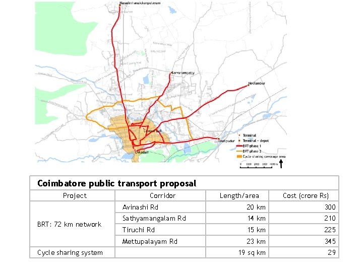 Coimbatore public transport proposal Project BRT: 72 km network Cycle sharing system Corridor Length/area