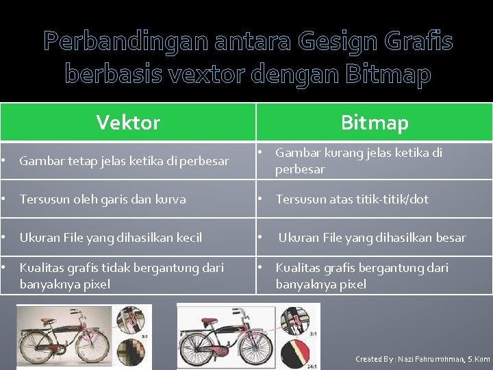 Perbandingan antara Gesign Grafis berbasis vextor dengan Bitmap Vektor Bitmap • Gambar tetap jelas