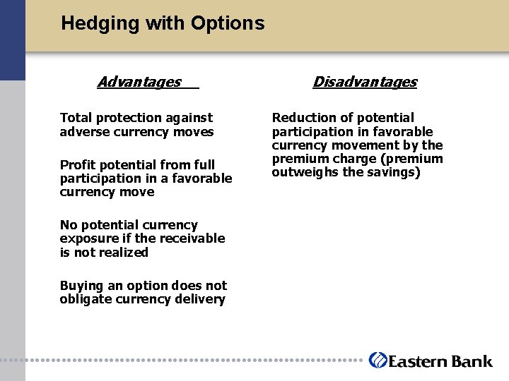 Hedging with Options Advantages Total protection against adverse currency moves Profit potential from full