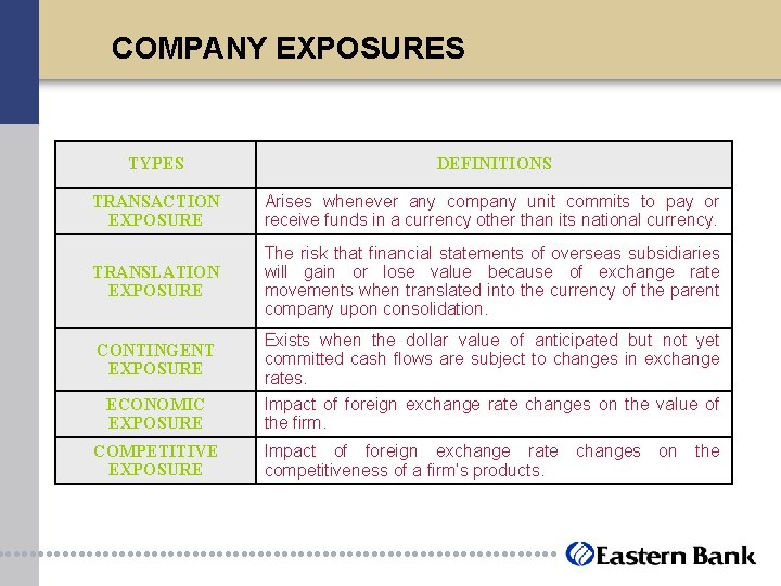 COMPANY EXPOSURES TYPES DEFINITIONS TRANSACTION EXPOSURE Arises whenever any company unit commits to pay