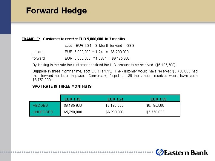 Forward Hedge EXAMPLE: Customer to receive EUR 5, 000 in 3 months spot =