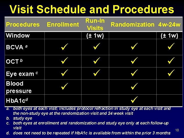 Visit Schedule and Procedures Enrollment Run-In Randomization 4 w-24 w Visits (± 1 w)