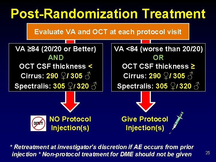 Post-Randomization Treatment Evaluate VA and OCT at each protocol visit VA ≥ 84 (20/20