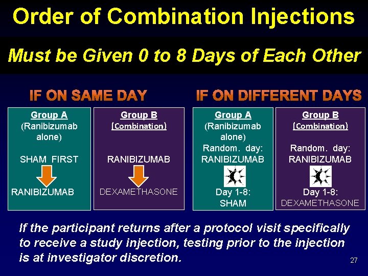 Order of Combination Injections Must be Given 0 to 8 Days of Each Other