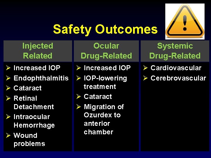 Safety Outcomes Injected Related Ø Ø Increased IOP Endophthalmitis Cataract Retinal Detachment Ø Intraocular