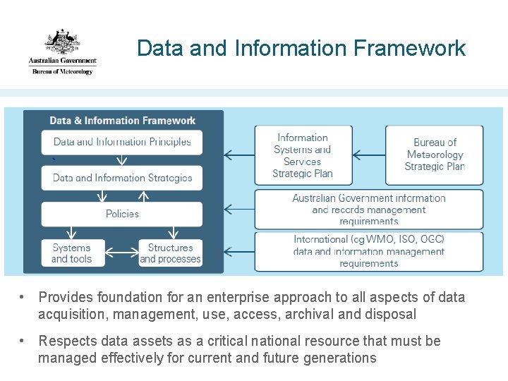 Data and Information Framework • Provides foundation for an enterprise approach to all aspects