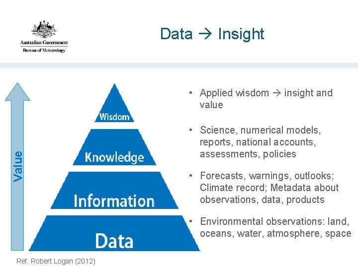 Data Insight Value • Applied wisdom insight and value • Science, numerical models, reports,