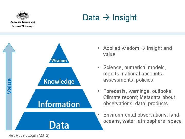 Data Insight Value • Applied wisdom insight and value • Science, numerical models, reports,