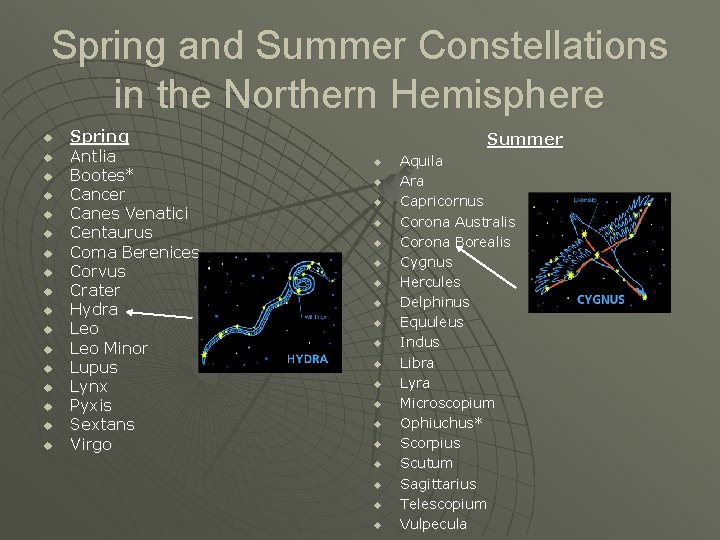 Spring and Summer Constellations in the Northern Hemisphere u u u u u Spring