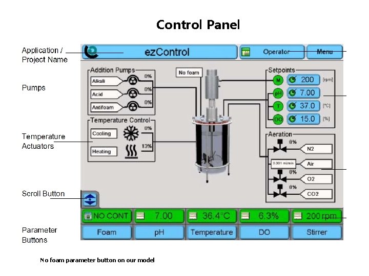 Control Panel No foam parameter button on our model 