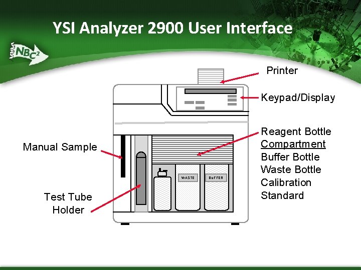 YSI Analyzer 2900 User Interface Printer Keypad/Display 2700 SELE CT Manual Sample WASTE Test