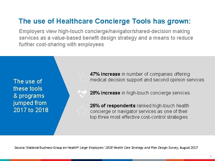 The use of Healthcare Concierge Tools has grown: Employers view high-touch concierge/navigator/shared-decision making services