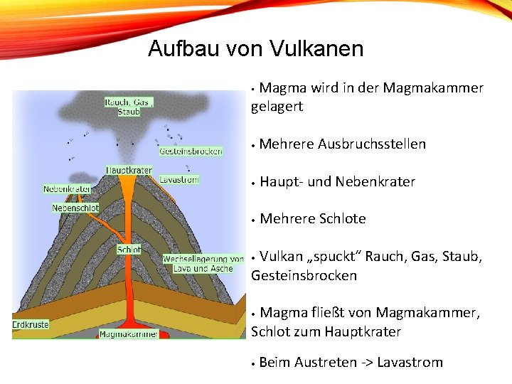 Aufbau von Vulkanen • Magma gelagert wird in der Magmakammer • Mehrere Ausbruchsstellen • Aufbau von Vulkanen • Magma gelagert wird in der Magmakammer • Mehrere Ausbruchsstellen •