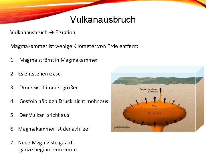 Vulkanausbruch → Eruption Magmakammer ist wenige Kilometer von Erde entfernt 1. Magma strömt in Vulkanausbruch → Eruption Magmakammer ist wenige Kilometer von Erde entfernt 1. Magma strömt in