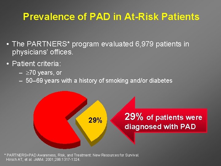 Prevalence of PAD in At-Risk Patients • The PARTNERS* program evaluated 6, 979 patients