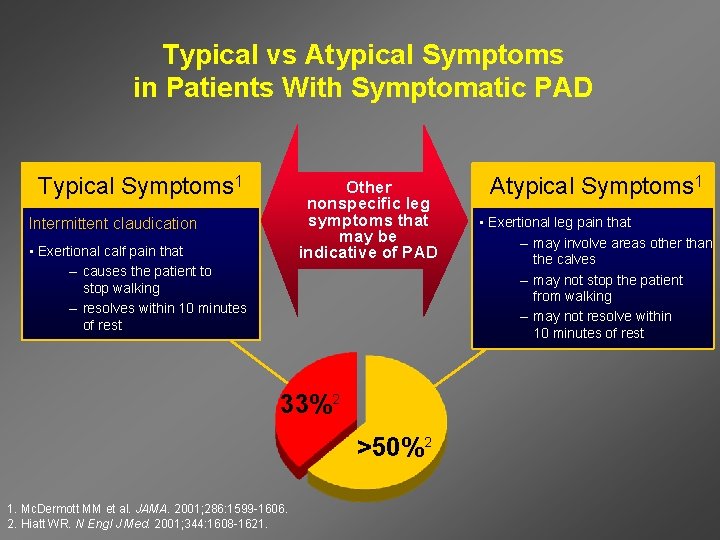Typical vs Atypical Symptoms in Patients With Symptomatic PAD Typical Symptoms 1 Other nonspecific