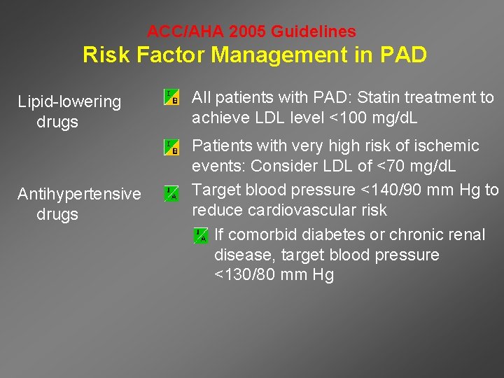 ACC/AHA 2005 Guidelines Risk Factor Management in PAD Lipid-lowering drugs • All patients with