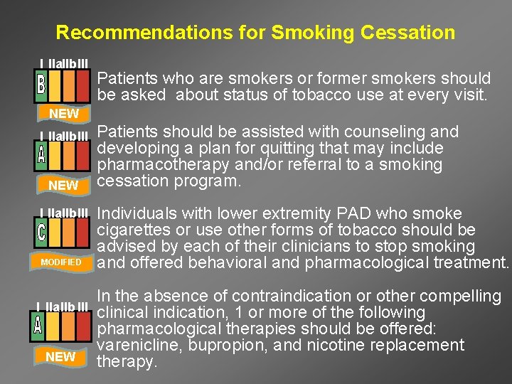 Recommendations for Smoking Cessation I IIa. IIb. III Patients who are smokers or former