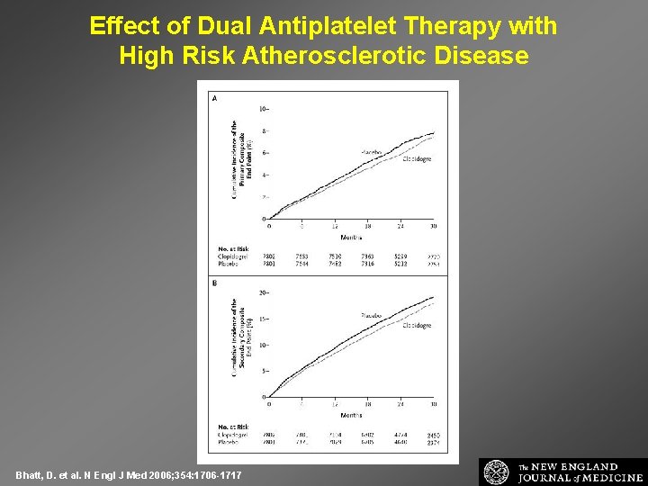 Effect of Dual Antiplatelet Therapy with High Risk Atherosclerotic Disease Bhatt, D. et al.