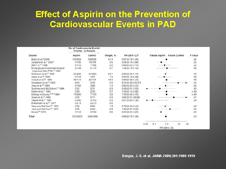 Effect of Aspirin on the Prevention of Cardiovascular Events in PAD Berger, J. S.