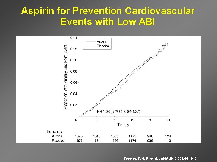 Aspirin for Prevention Cardiovascular Events with Low ABI Fowkes, F. G. R. et al.