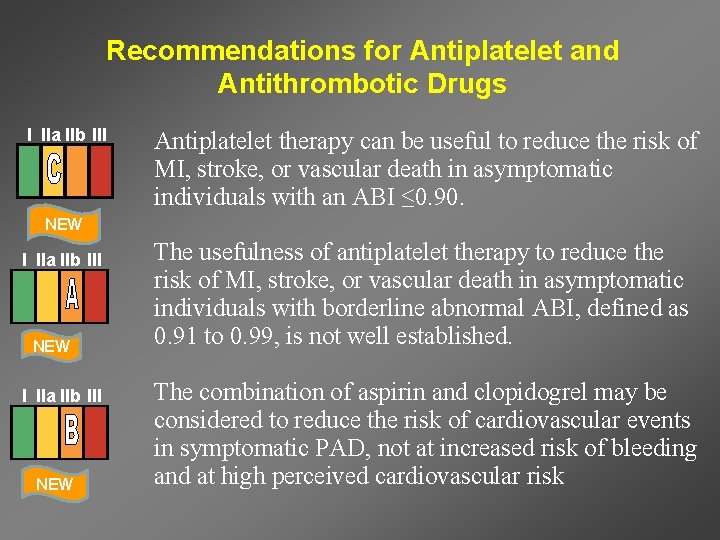 Recommendations for Antiplatelet and Antithrombotic Drugs I IIa IIb III Antiplatelet therapy can be