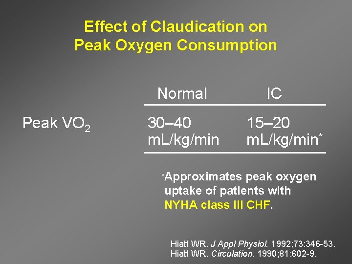 Effect of Claudication on Peak Oxygen Consumption Normal Peak VO 2 30– 40 m.