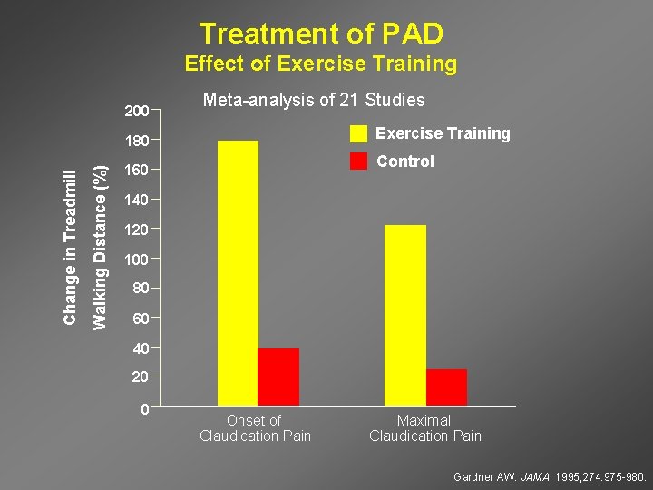 Treatment of PAD Effect of Exercise Training 200 Meta-analysis of 21 Studies Exercise Training