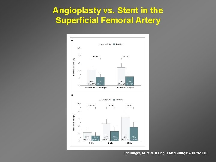 Angioplasty vs. Stent in the Superficial Femoral Artery Schillinger, M. et al. N Engl