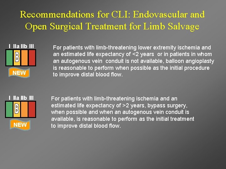 Recommendations for CLI: Endovascular and Open Surgical Treatment for Limb Salvage I IIa IIb