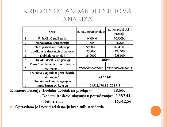 KREDITNI STANDARDI I NJIHOVA ANALIZA Konačno rešenje: Dodatni dobitak na prodaji = 18. 600