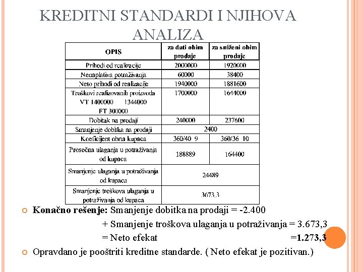 KREDITNI STANDARDI I NJIHOVA ANALIZA Konačno rešenje: Smanjenje dobitka na prodaji = -2. 400