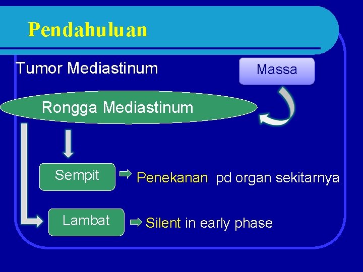 Pendahuluan Tumor Mediastinum Massa Rongga Mediastinum Sempit Lambat Penekanan pd organ sekitarnya Silent in