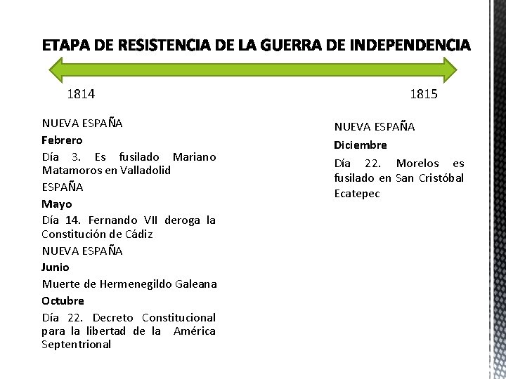 1814 NUEVA ESPAÑA Febrero Día 3. Es fusilado Mariano Matamoros en Valladolid ESPAÑA Mayo