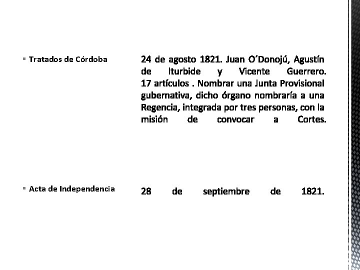 § Tratados de Córdoba § Acta de Independencia 