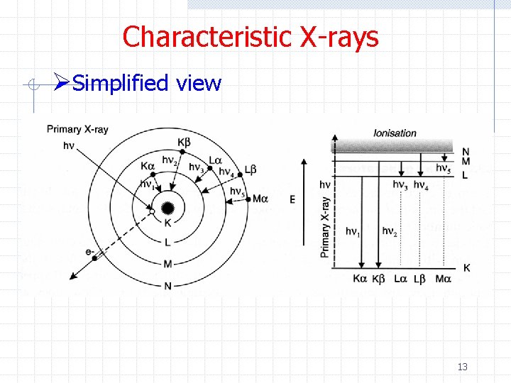 Characteristic X-rays ØSimplified view 13 