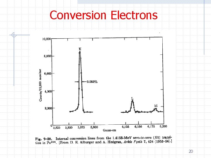 Conversion Electrons 20 