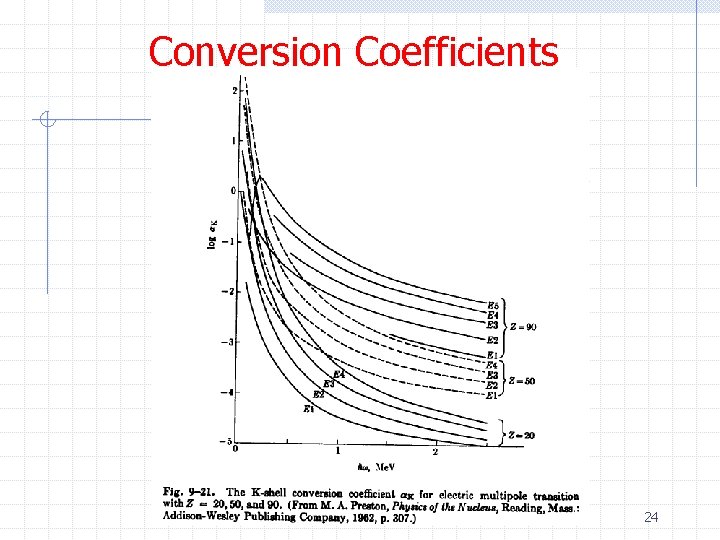 Conversion Coefficients 24 