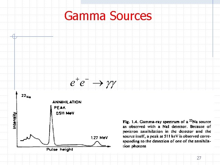 Gamma Sources Ø There also annihilation gammas Ø In β+ decay (e. g. 22