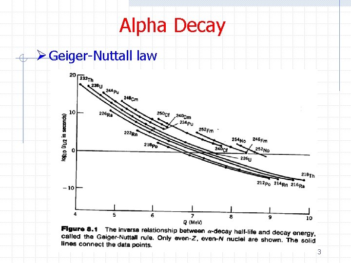 Alpha Decay Ø Geiger-Nuttall law 3 