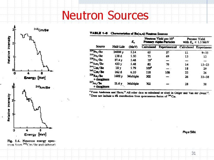 Neutron Sources 31 