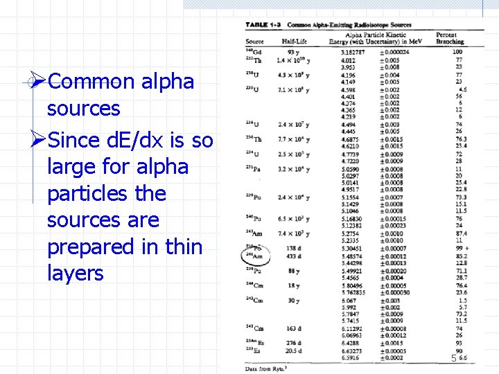 ØCommon alpha sources ØSince d. E/dx is so large for alpha particles the sources