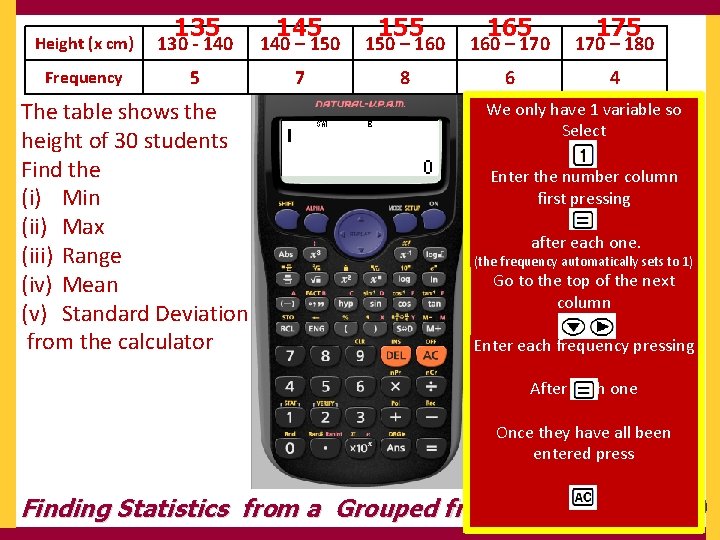 135 145 155 165 175 Height (x cm) 130 - 140 – 150 –