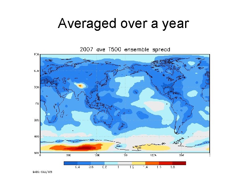 Averaged over a year 