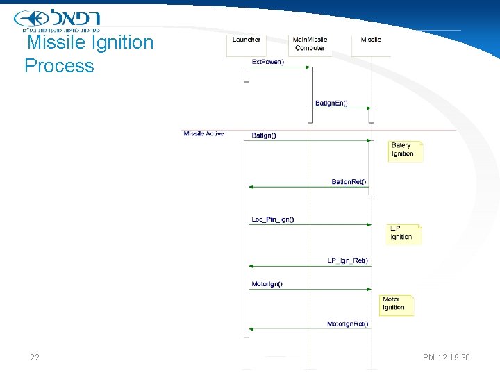 Missile Ignition Process 22 PM 12: 19: 30 