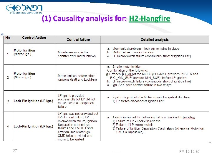 (1) Causality analysis for: H 2 -Hangfire 27 PM 12: 19: 35 
