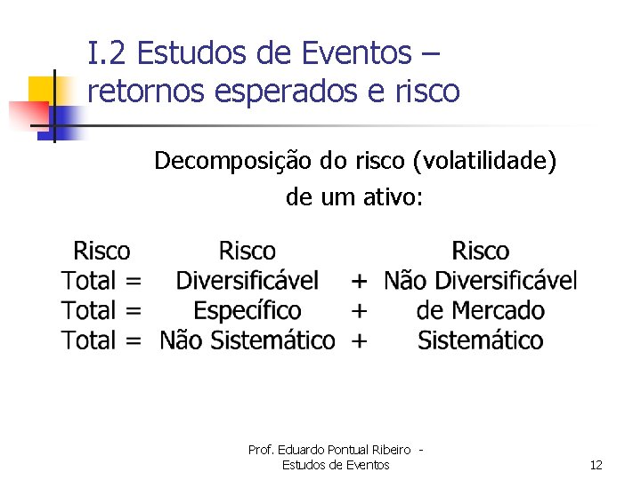 I. 2 Estudos de Eventos – retornos esperados e risco Decomposição do risco (volatilidade)