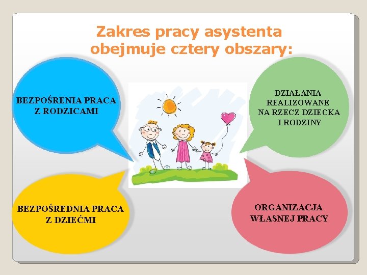 Zakres pracy asystenta obejmuje cztery obszary: BEZPOŚRENIA PRACA Z RODZICAMI BEZPOŚREDNIA PRACA Z DZIEĆMI Zakres pracy asystenta obejmuje cztery obszary: BEZPOŚRENIA PRACA Z RODZICAMI BEZPOŚREDNIA PRACA Z DZIEĆMI