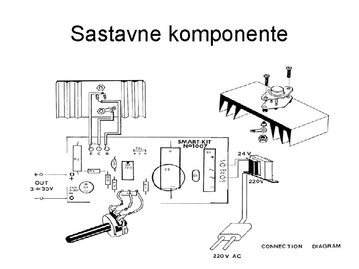 Sastavne komponente 