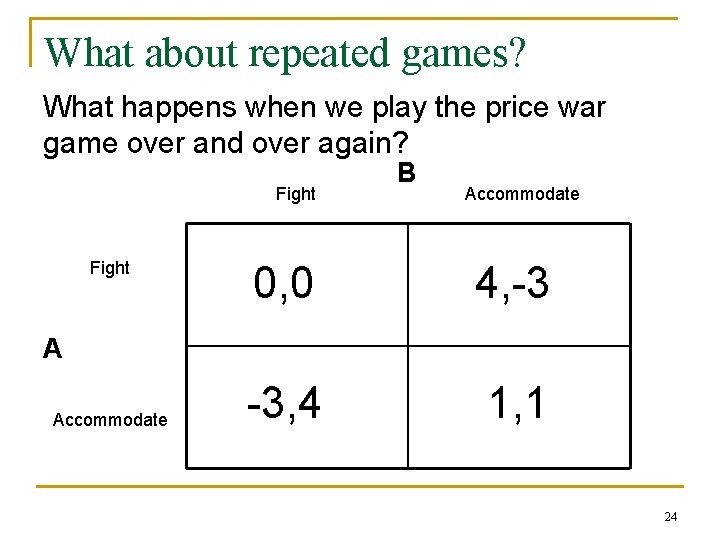 What about repeated games? What happens when we play the price war game over